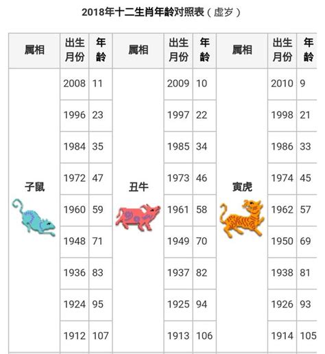 1968屬什麼|【十二生肖年份】12生肖年齡對照表、今年生肖 